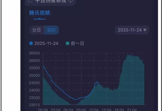 热巴新剧不及预期，出道12年无爆剧遭质疑
