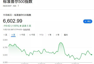华尔街警告：美国经济过度捆绑AI 一旦投资熄火…