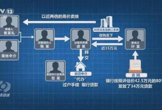 中国又一灰色产业链：0成本能套现48万