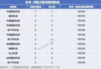 中日12条航线停飞 加拿大华人要做“两手准备”