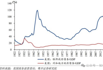多头爆发，嘹亮的号角已经吹响