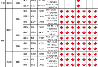 中国各城市往返加拿大的航班信息