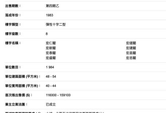 香港大埔火灾背后:42年楼龄曾住4643人 4成超65岁