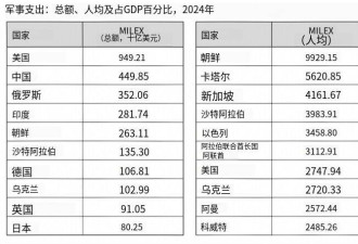 谁是世界上最安全的国家