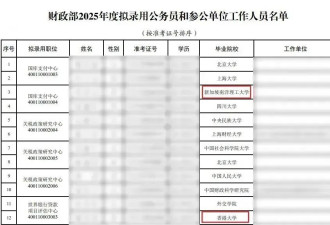 公务员国企录用名单公布，留学生扎堆上岸