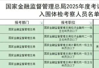 公务员国企录用名单公布，留学生扎堆上岸