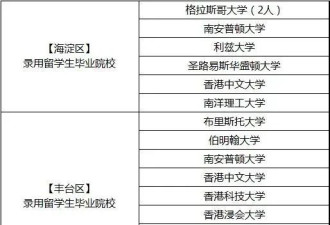 公务员国企录用名单公布，留学生扎堆上岸