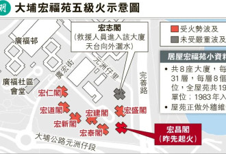 近80年来伤亡最严重火灾，香港为何还在用竹棚？