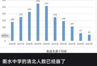 衡水中学神话崩塌，上热搜