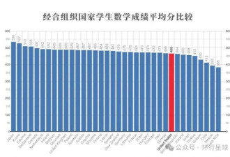 消灭教育部，美国不需要教育部了？