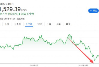 比特币暴跌！五大杀招来了，还能翻身吗
