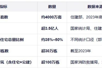 香港大火预警：内地这类高层住宅倒计时开始