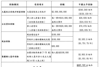 史上最大理赔？香港灾民每户能有多少赔偿