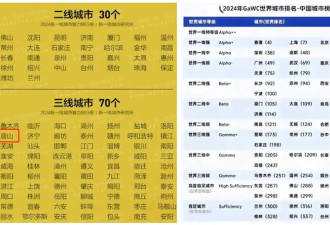 憋屈，中国唯一沦为三线的万亿城市，又被降级了