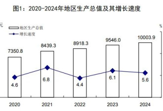 憋屈，中国唯一沦为三线的万亿城市，又被降级了
