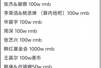 近30位明星向香港受灾民众捐款！总金额超3800万