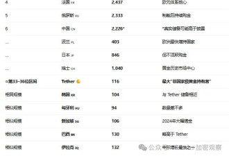 这家公司把中国都比下去了，外网流传一张热图