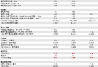 一觉醒来！万亿泡沫破裂了