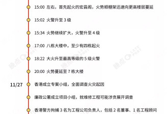 宏福苑灭火后24小时:哭声很轻守着废墟的人没有走