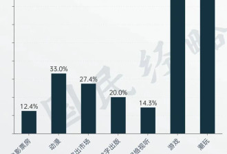 中国文化第一大省市 为何不在长三角