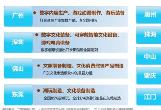 中国文化第一大省市 为何不在长三角
