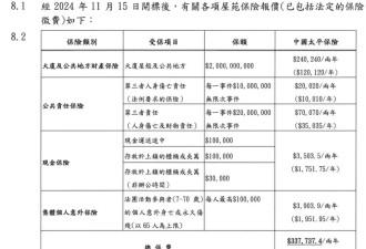 香港火灾中逃出来的不少人两手空空 家当只剩手机