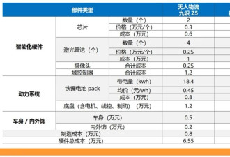 中国“移动路障”时代来临！触发集体“焦虑”？