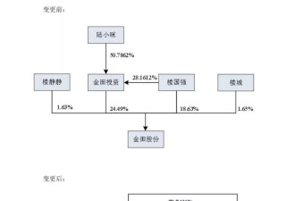浙江宁波富豪楼国强夫妇逾34亿元市值股权分子女