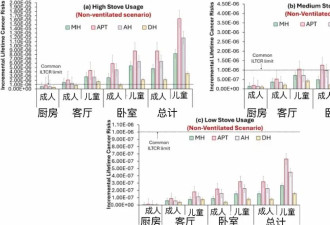 一个做饭小习惯增加全家致癌风险 尤其是冬天