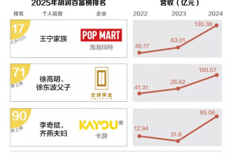 从王健林到钟睒睒,过去10年,哪个富豪能一直赚钱?