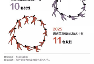 从王健林到钟睒睒,过去10年,哪个富豪能一直赚钱?