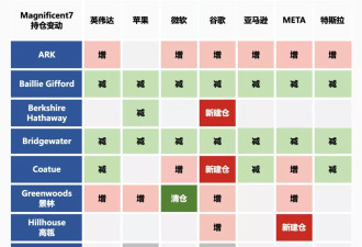 谷歌卷土重来：你大爷还是你大爷？英伟达很紧张
