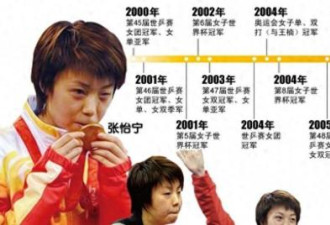张怡宁嫁豪门被宠16年，今徐威身体状况令人忧
