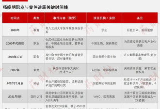 炸锅：“新冠疫苗之父”荣誉清零、奖章被收