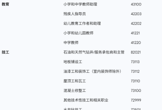 太缺人! 加拿大PR"新捷径": 这些职业无需本地经验+低分上岸