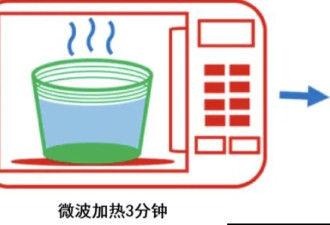 可怕！加热3分钟，产生几十亿