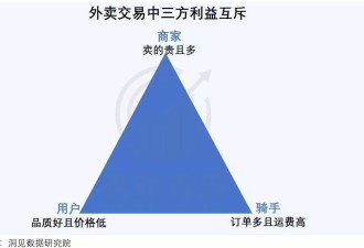 烧掉1000亿后，外卖该往何处去？