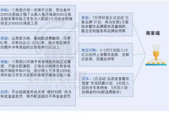 烧掉1000亿后，外卖该往何处去？