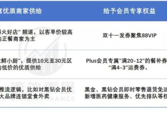 烧掉1000亿后，外卖该往何处去？