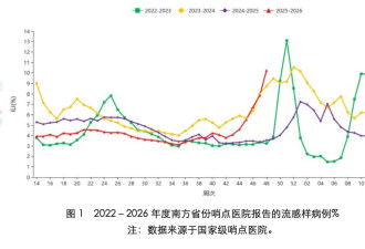 一场流感，看清3个主流AI的成色