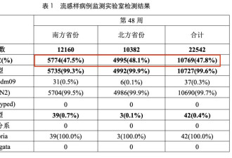 一场流感，看清3个主流AI的成色