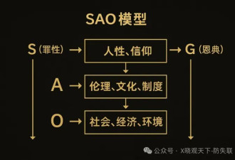 从“看不见的市场之手”到“看不见的文明之手”