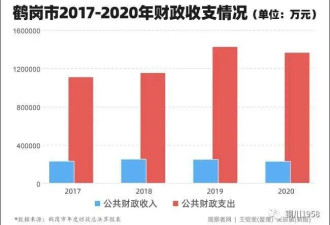 负债130亿！首个地级市政府破产重组
