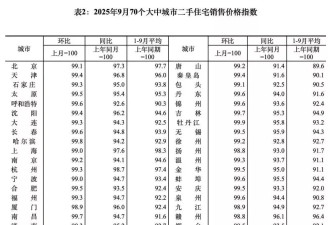 当年高位买房的人 现在怎么样了