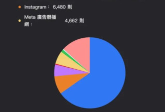 台湾以"打击诈骗"为由封锁小红书，为何引发争议?