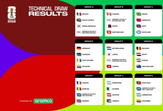 FIFA世界杯抽签仪式落幕 美国将首场迎战巴拉圭