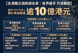 周润发要跌落“神坛”了？曾扬言要捐出56亿
