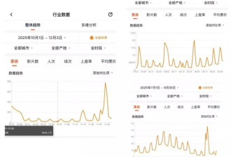 《哪吒2》和《疯狂动物城2》，正批量制造集体狂欢