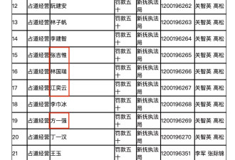 从书法比赛到占道经营:他们在多个名单里来回串场