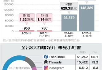 蒋万安:封了小红书，还能称我们是不翻墙的民主吗
